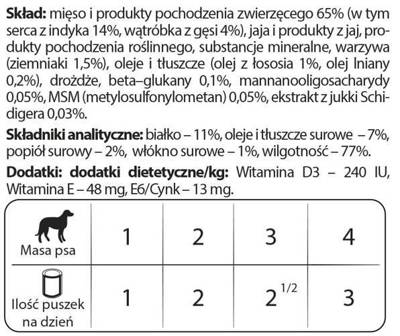 Dolina Noteci PREMIUM für Hunde kleiner Rassen JUNIOR reich an Putenherzen mit Gänseleber 6x185 g
