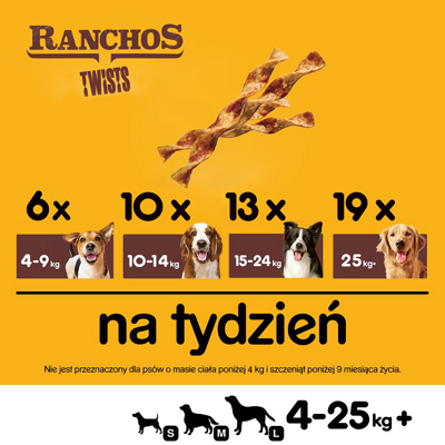 PEDIGREE Ranchos Twists 40 g - Hundeleckerlis, reich an Huhn