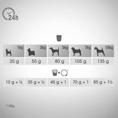 Perfect Fit™ - Trockenfutter für empfindliche erwachsene Hunde, Pute 6kg
