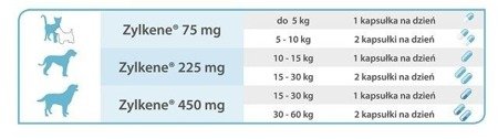 VETOQUINOL Zylkene 225mg - 10 Tabletten für Hunde mit einem Gewicht 10-30 kg