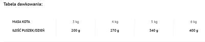 RAFI Cat Adult mit Ente 400g